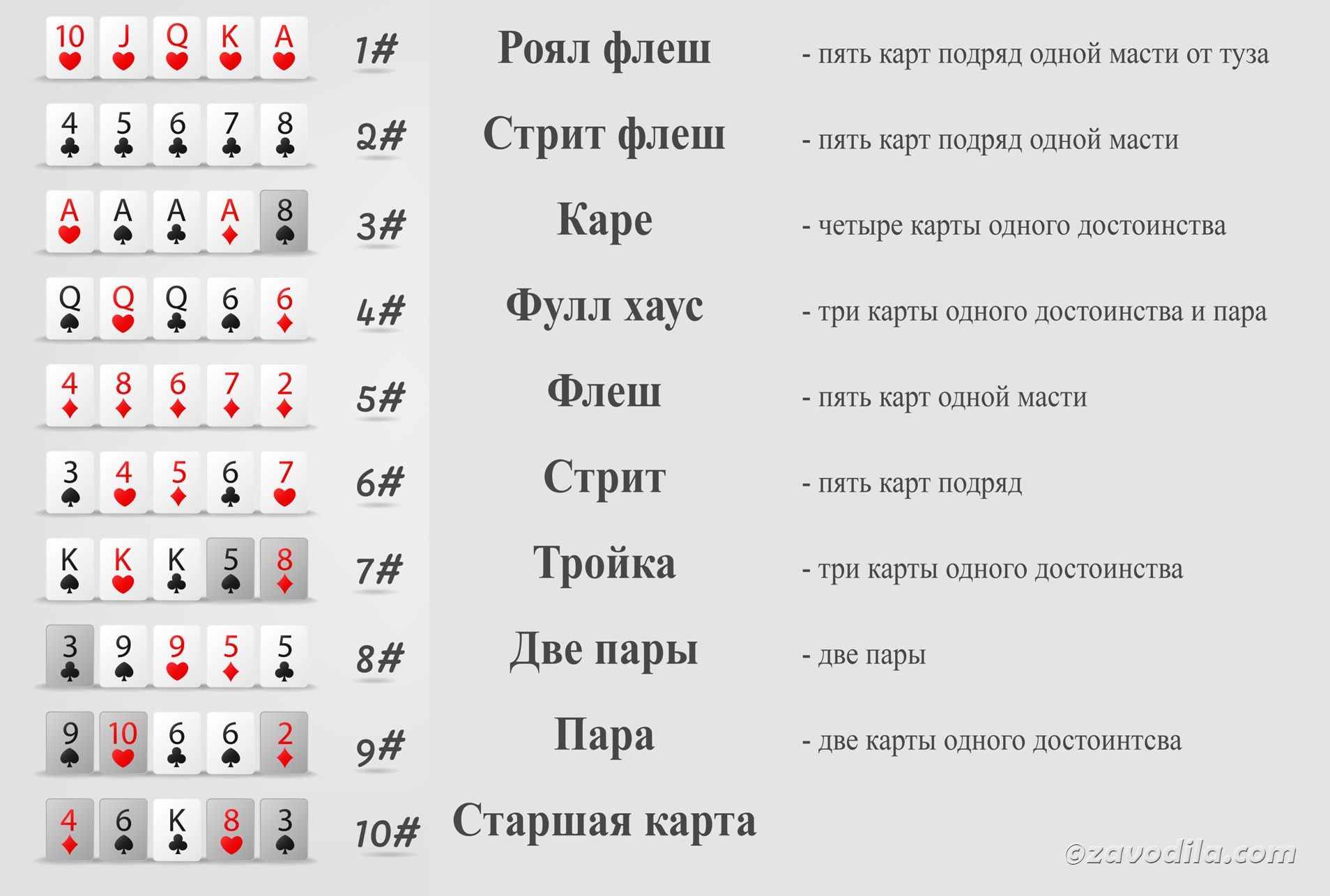 Сколько карт выкладывается в покере